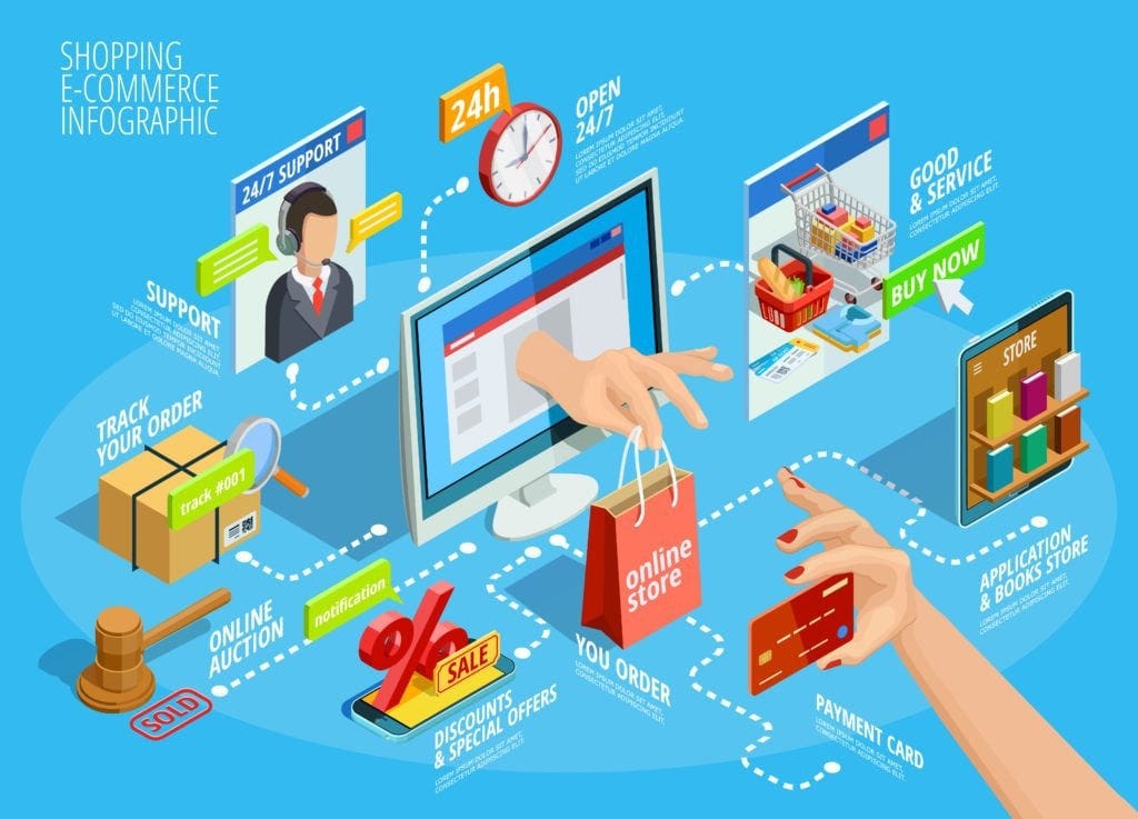 Illustrated e-commerce journey showing support, order tracking, checkout, and payment